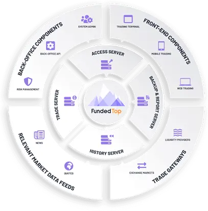 Trading Platform Overview